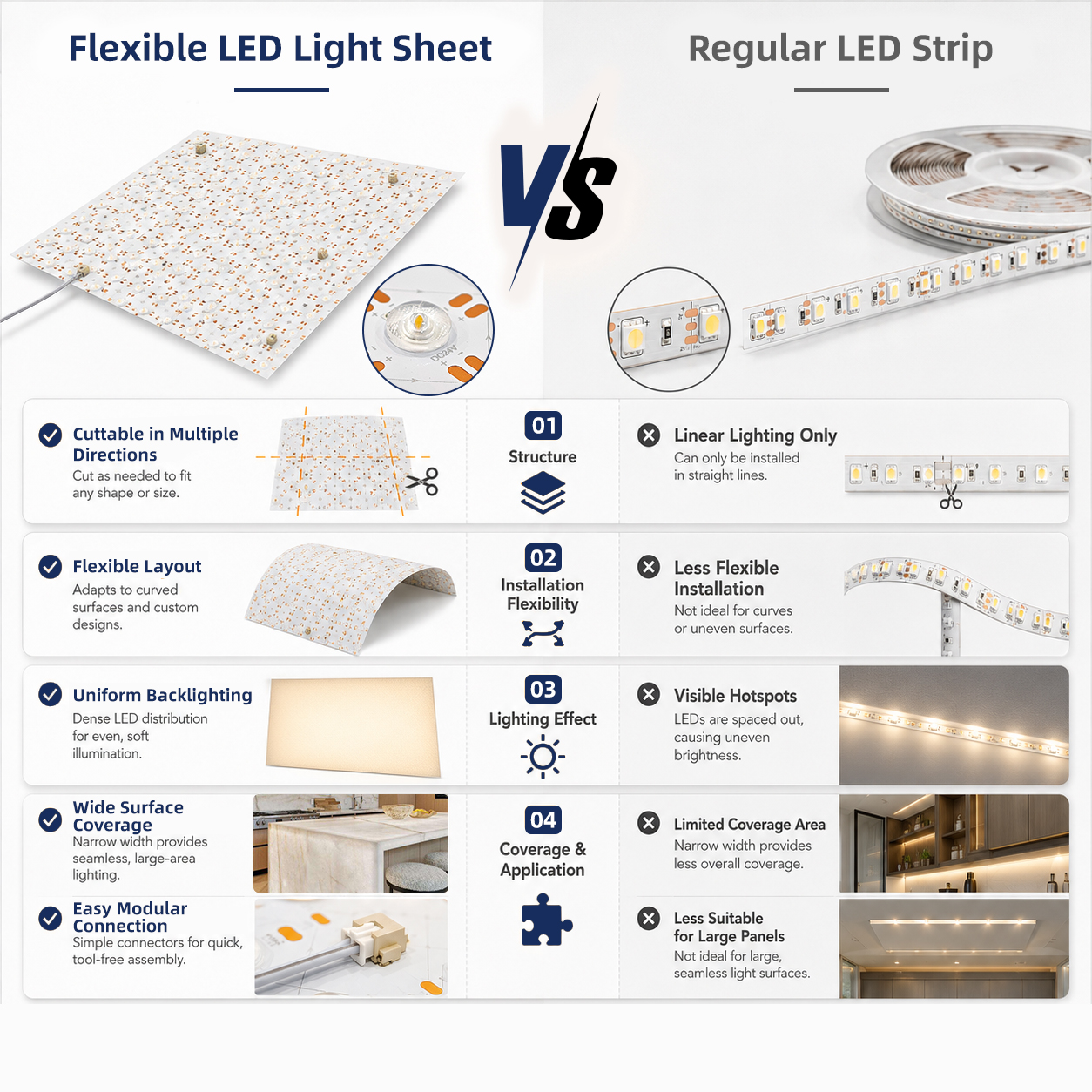 Flexible LED Light Sheet with Lens for Marble Backlighting DC24V 98LEDs Cuttable Dotless Uniform
